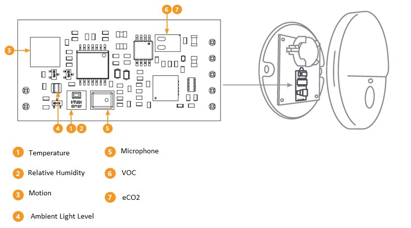 Block Diagram - TE Connectivity AmbiMate MS4 Sensor Module Development Kits